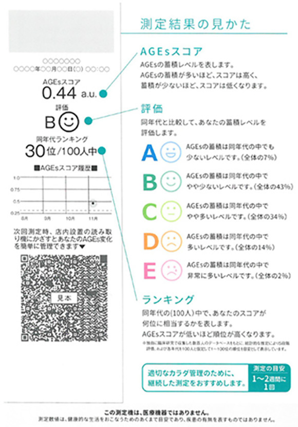 測定結果の見かた
