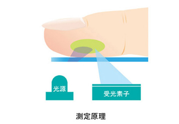 測定原理